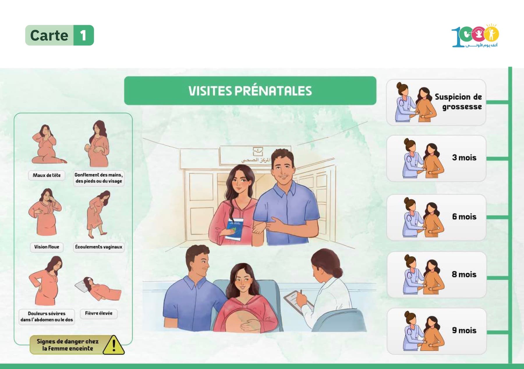 Carte conseil 1, « Visites prénatales » : le calendrier des visites et les signes de danger pendant la grossesse